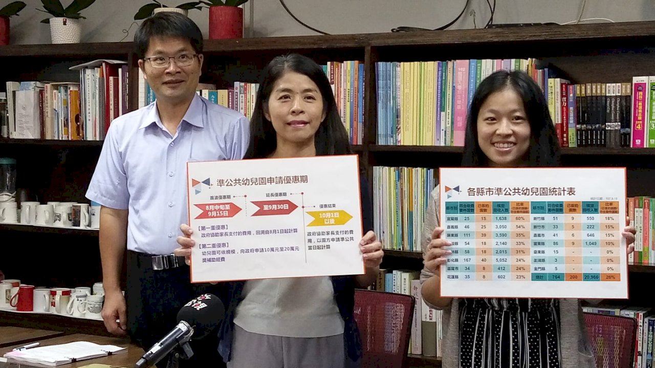 首波200家私幼準公共化 逾2萬家庭受惠