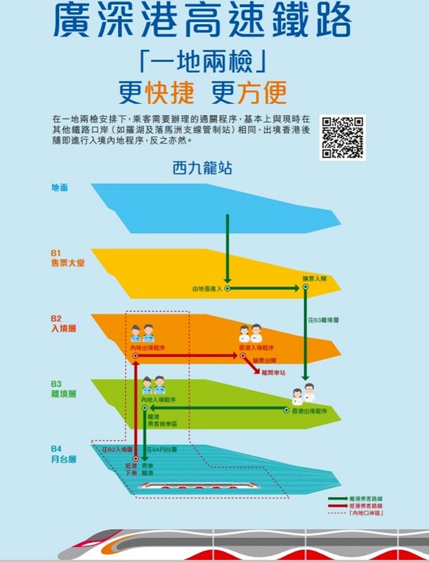 一次看懂 香港高鐵一地兩檢吵什麼