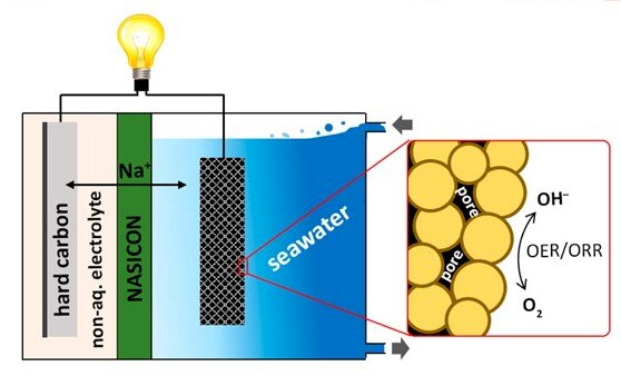 攸關反潛作戰 川普要五角大廈製造海水鋰電池