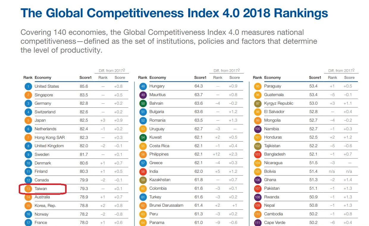 Global index. Индекс глобальной конкурентоспособности. Global competitiveness Index. Рейтинг глобальной конкурентоспособности. Индекс глобальной конкурентоспособности 2022.