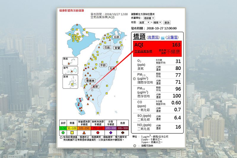 霾害隨季風南下  高市啟動空污應變