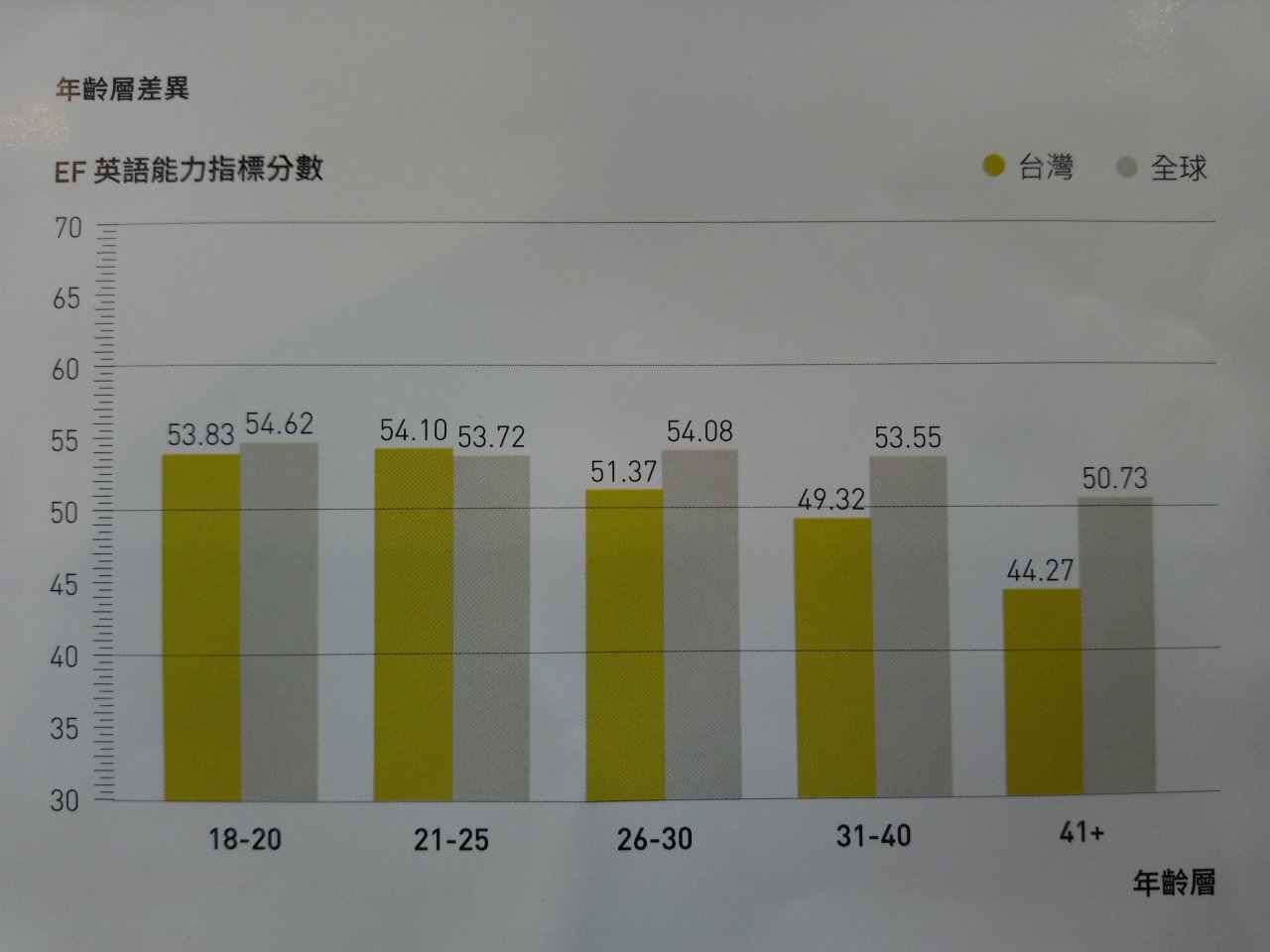 台灣致力雙語國家 專家肯定：首要營造環境