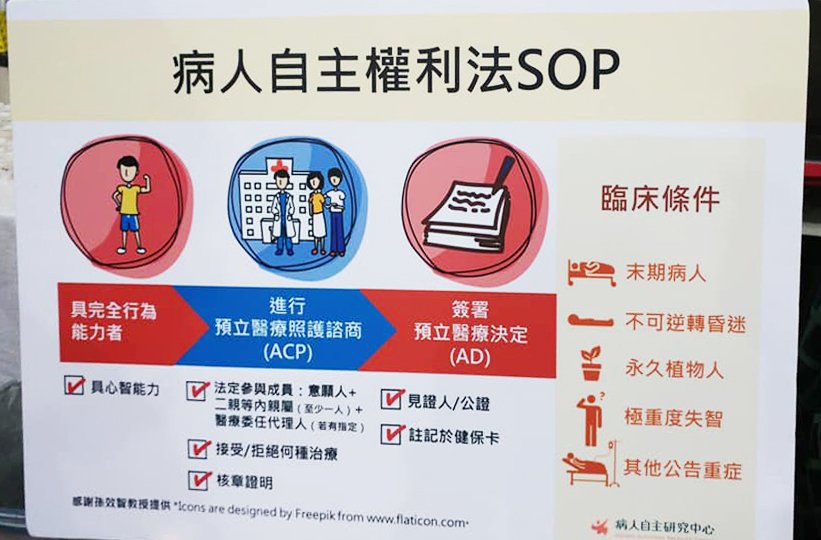 別把痛苦留給摯愛家人 「病主法」今上路