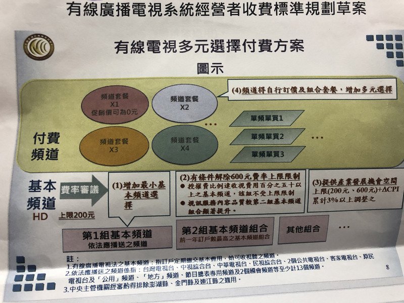 有線電視收費可破600元 新案明年上路