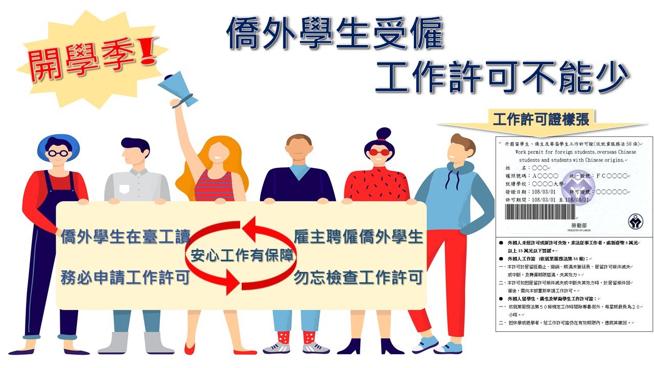 僱用僑外生前工作許可 工時要注意 違反最重罰75萬 新聞 Rti 中央廣播電臺