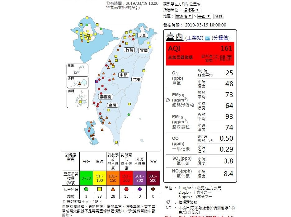 西半部灰濛濛  42空品測站拉警報