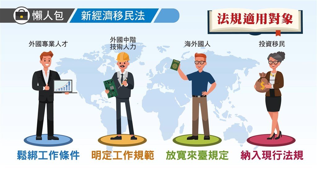 新經濟移民法評估報告出爐 估就業增逾5千
