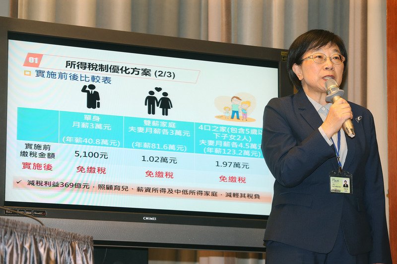 5月報稅季 4項扣除額調高542萬戶受惠