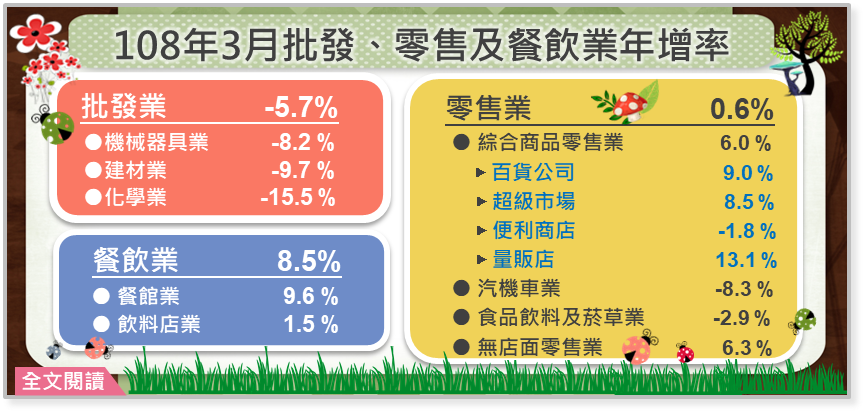 內需持續溫和成長 汽機車推出改款可望挹注銷售動能