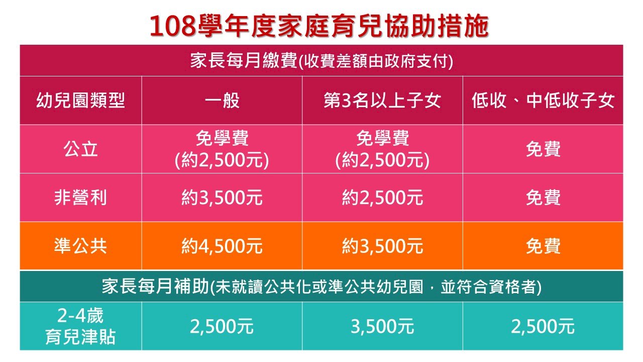 對抗少子女化三箭齊發 8月起全國逾80萬幼兒受惠