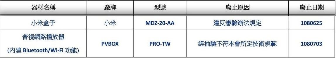 機上盒第2波黑名單 新增小米盒子及普視