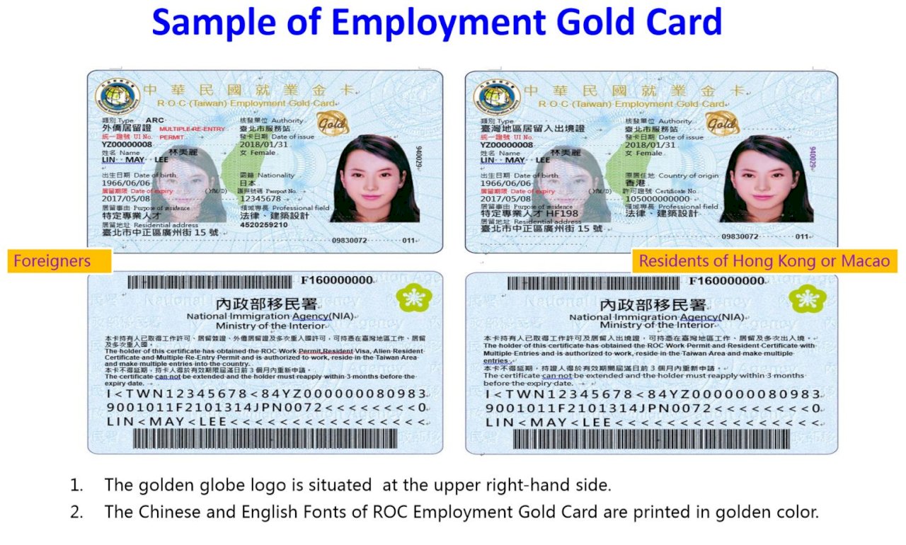 就業金卡核發突破500張 經濟領域人才最多