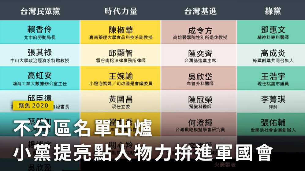 聚焦2020／不分區名單出爐 小黨提亮點人物力拚進軍國會