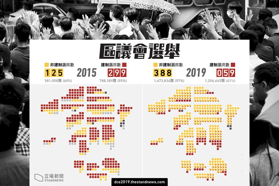 捧著國族主義神主牌 讓中共縱使面對泛民派大勝 也不會讓步