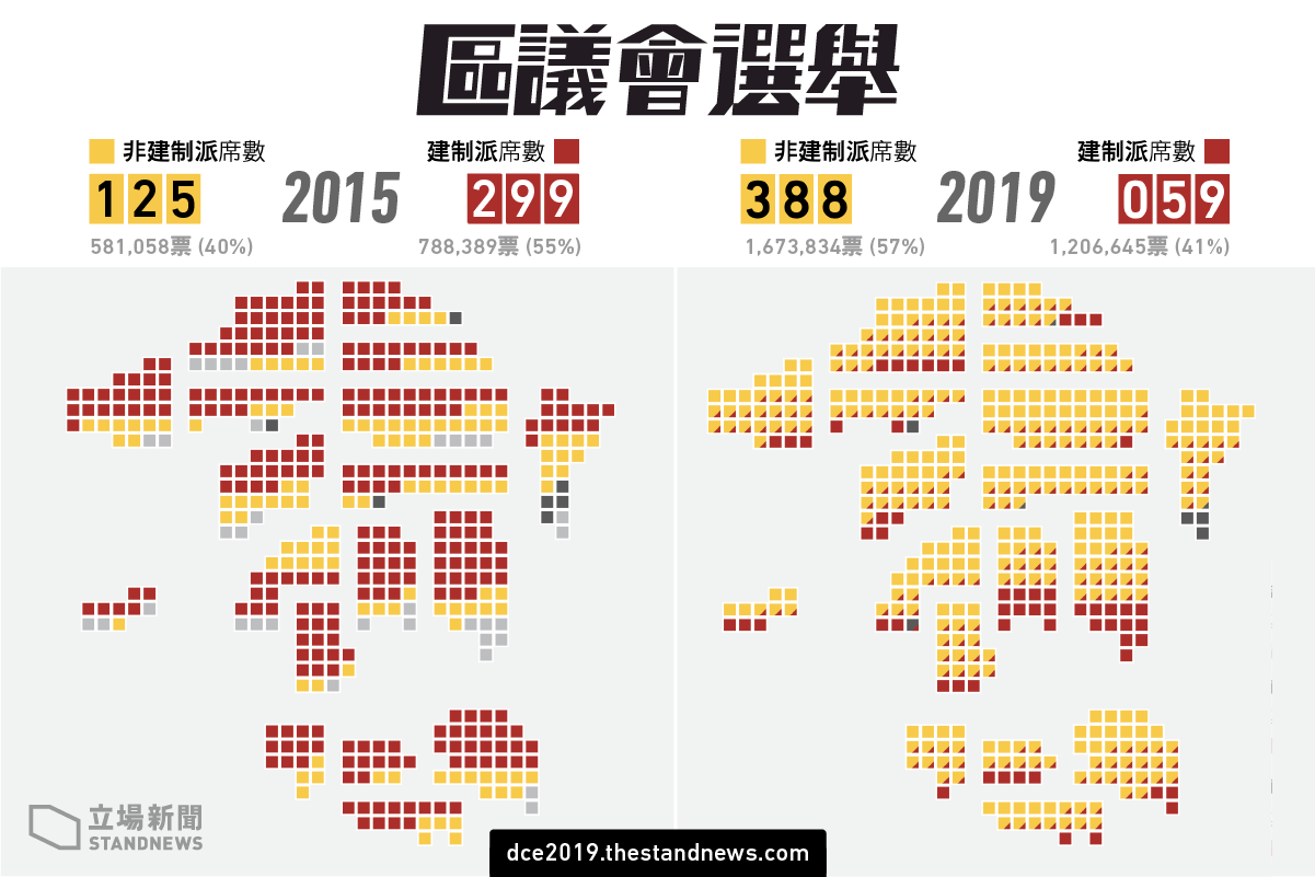 香港區議會選舉改制  他直言殺死香港民主