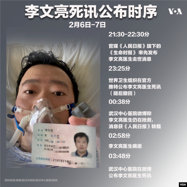 「吹哨者」李文亮過世 中國官方急刪帖後証實