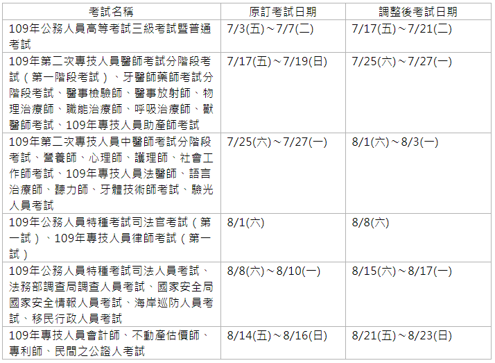 109年高普考放榜錄取率 分發名額統計 志聖文教