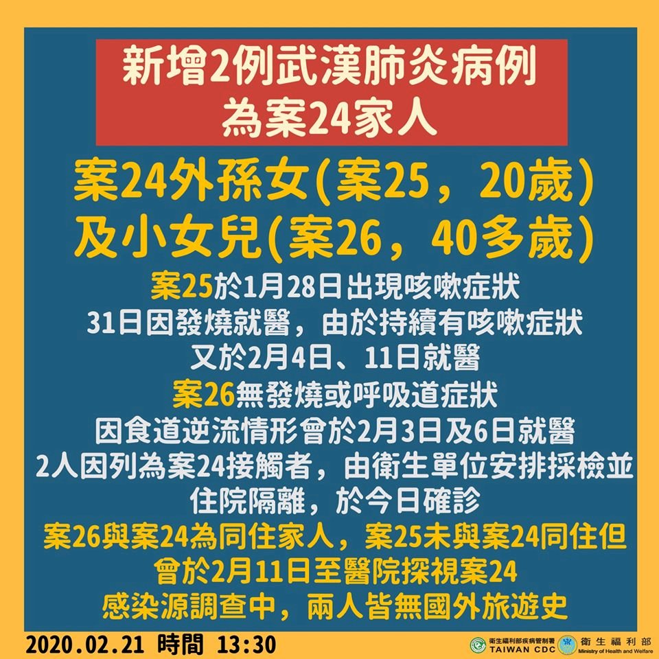 新增2例武漢肺炎病例  國內累積26例
