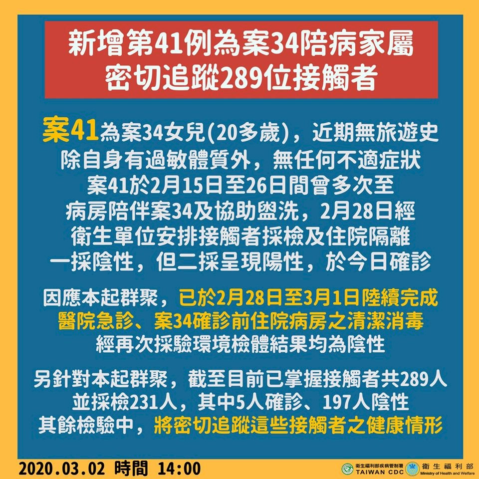 台灣再添1例確診 全台武漢肺炎患者累計已有41例