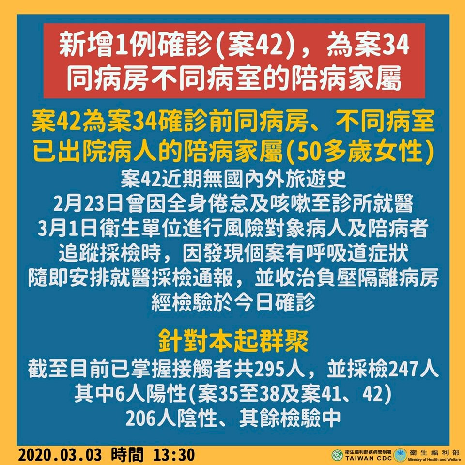 新增1例確診 為案34同病房不同病室的陪病家屬