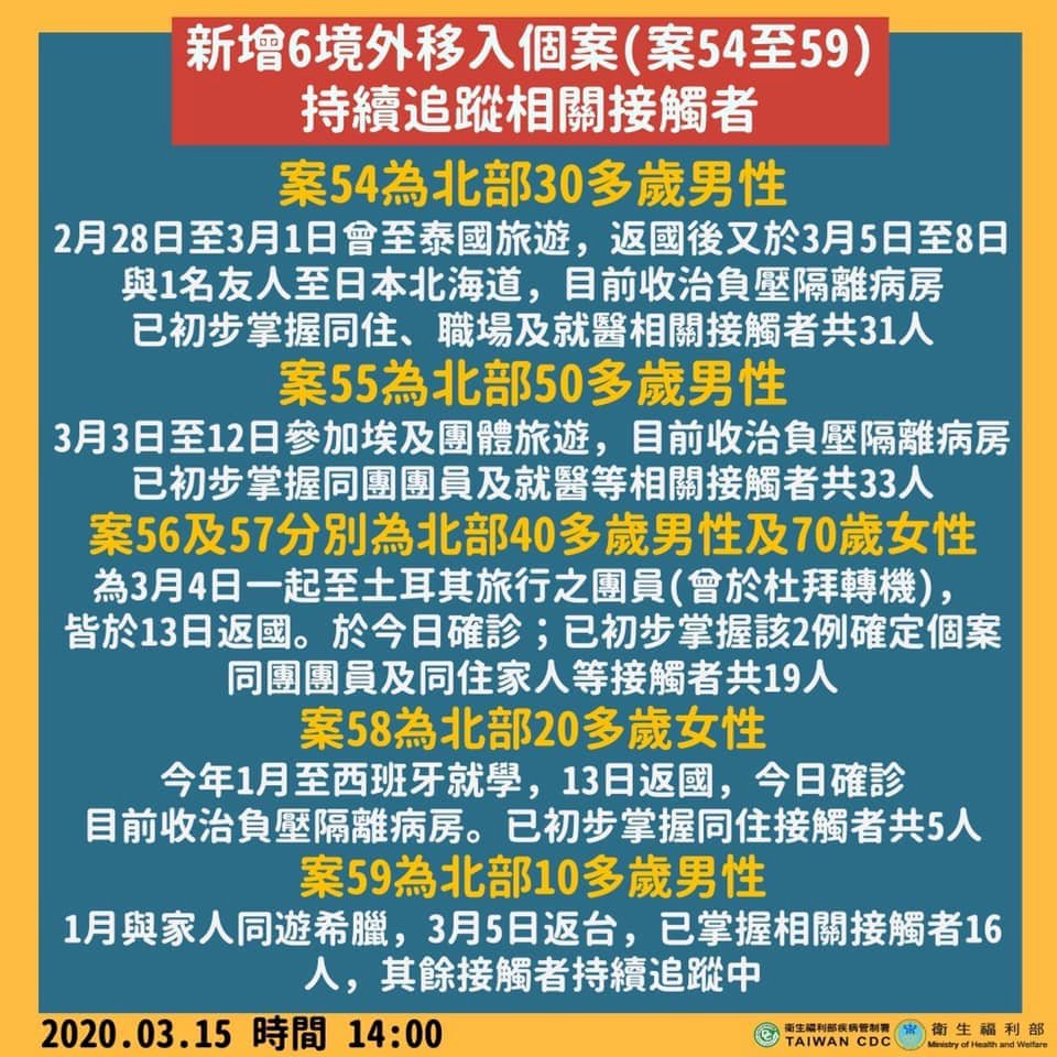 醫：共體時艱防疫  可以不要執意出國旅遊嗎？