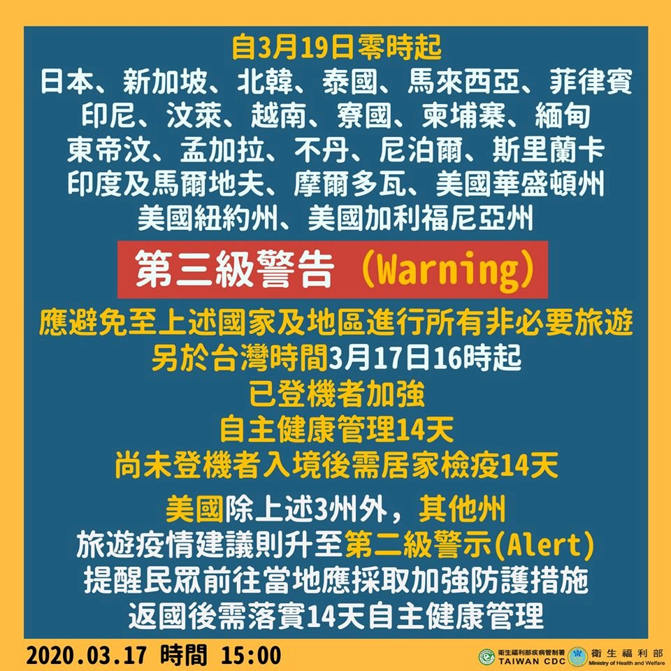 日星菲馬泰等亞洲19國及美國3州  升至第三級警告