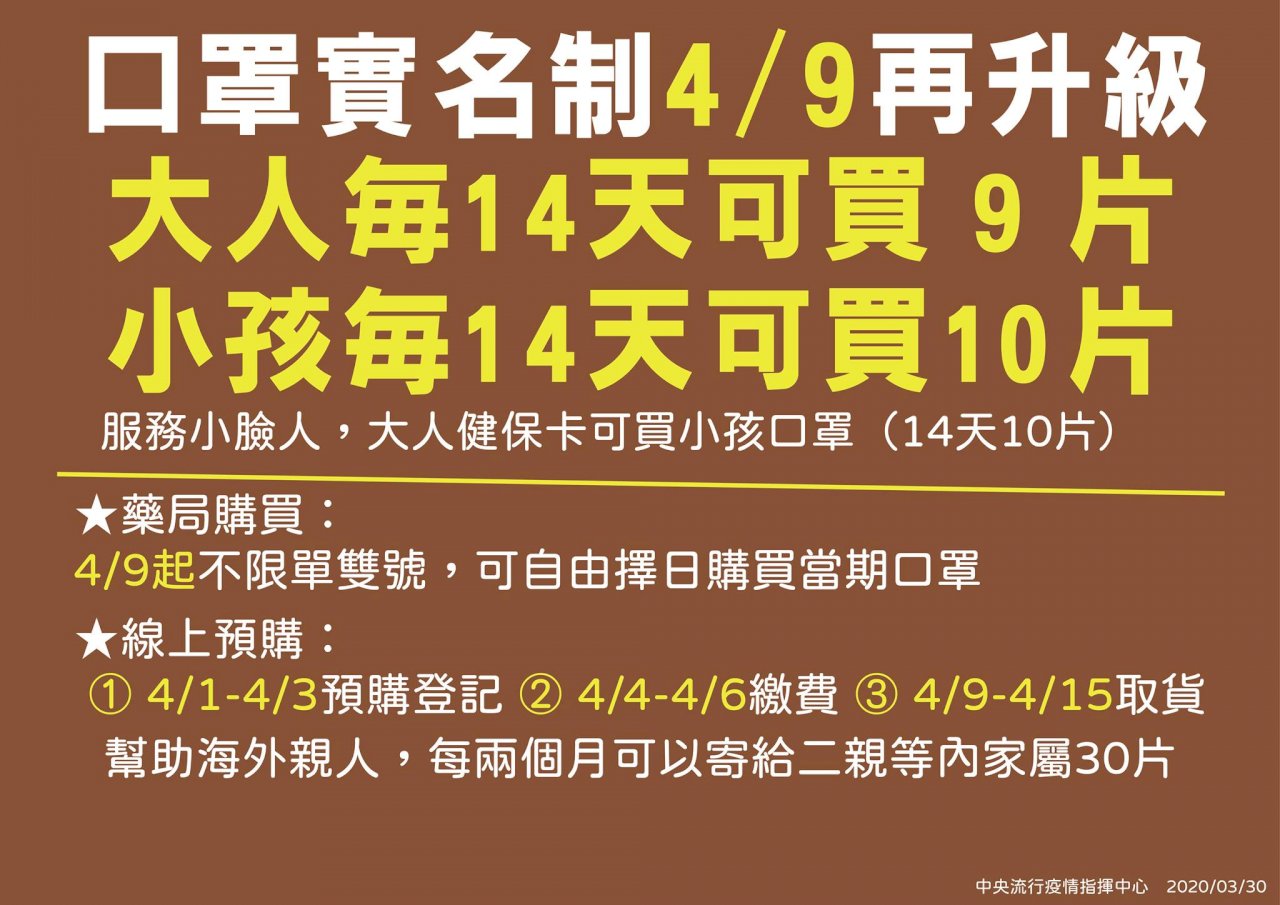 口罩購買4/9日起放寬 每14天大人9片兒童10片 (影音)