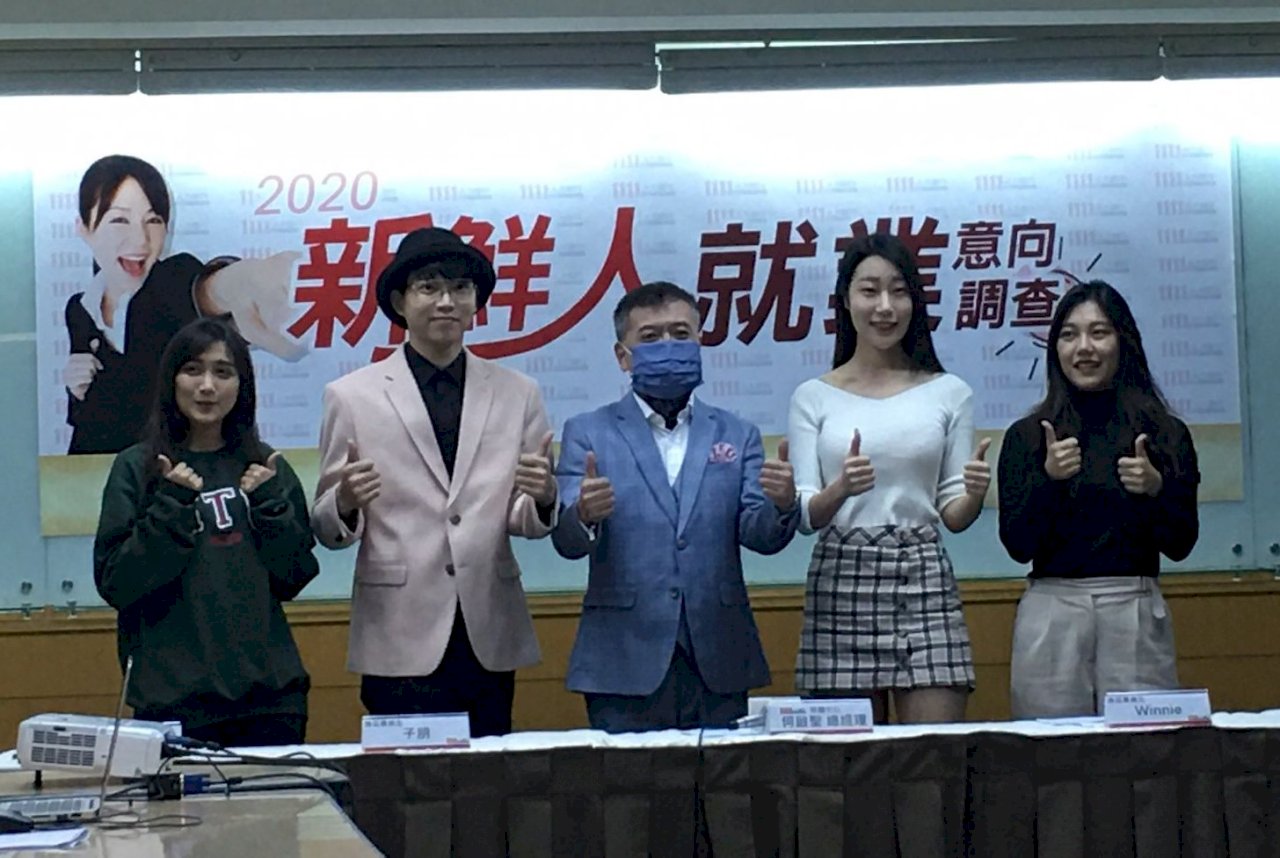 武漢肺炎衝擊／人力銀行調查：畢業生求職意願減、信心弱(影音)