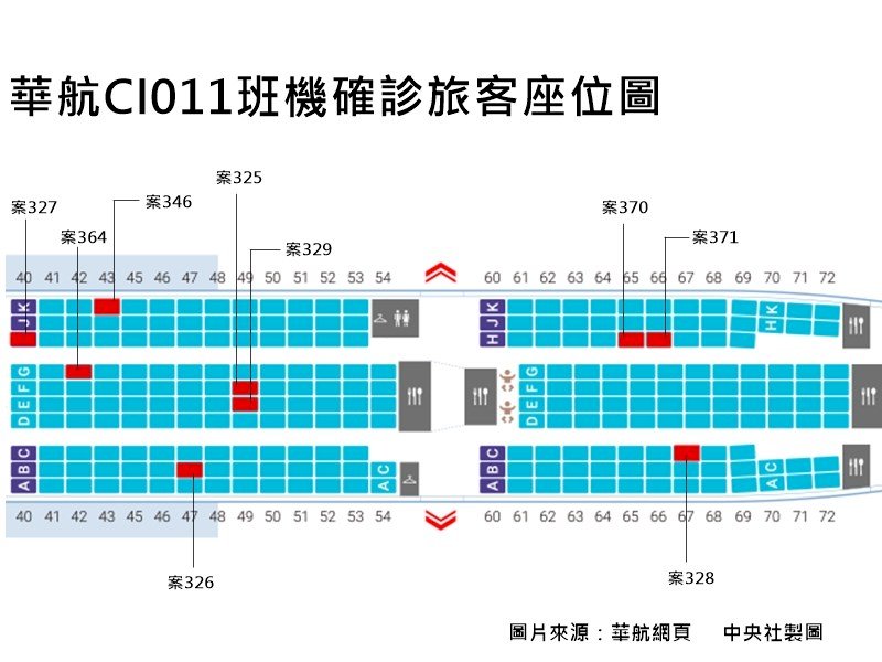 華航班機9人確診 指揮中心公布座位