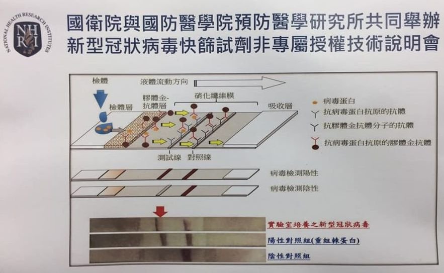 15分鐘驗出新冠病毒 國衛院研究雛形今開放技轉