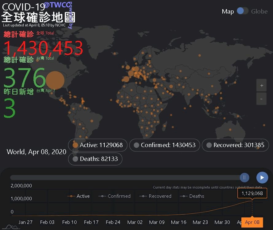 國網中心串接約翰霍普金斯大學  每5分鐘更新全球疫情