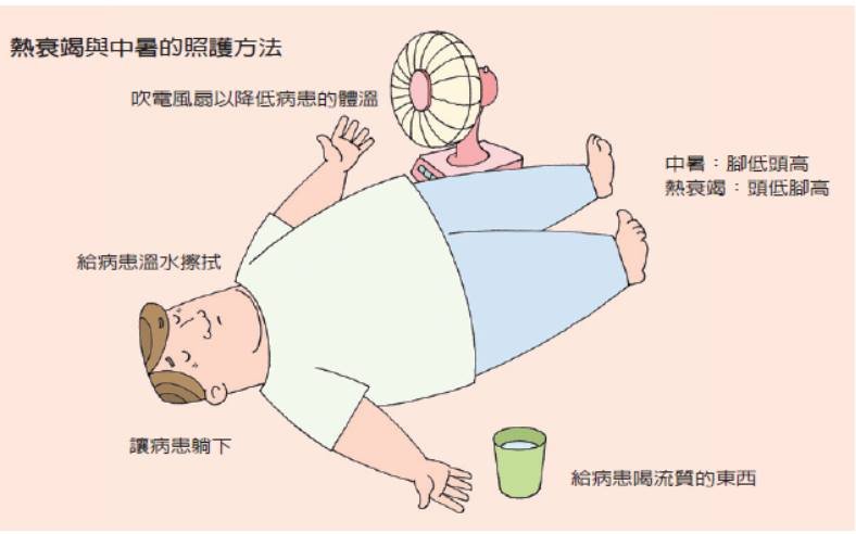 夏季氣溫升 國健署提醒要先「熱適應」