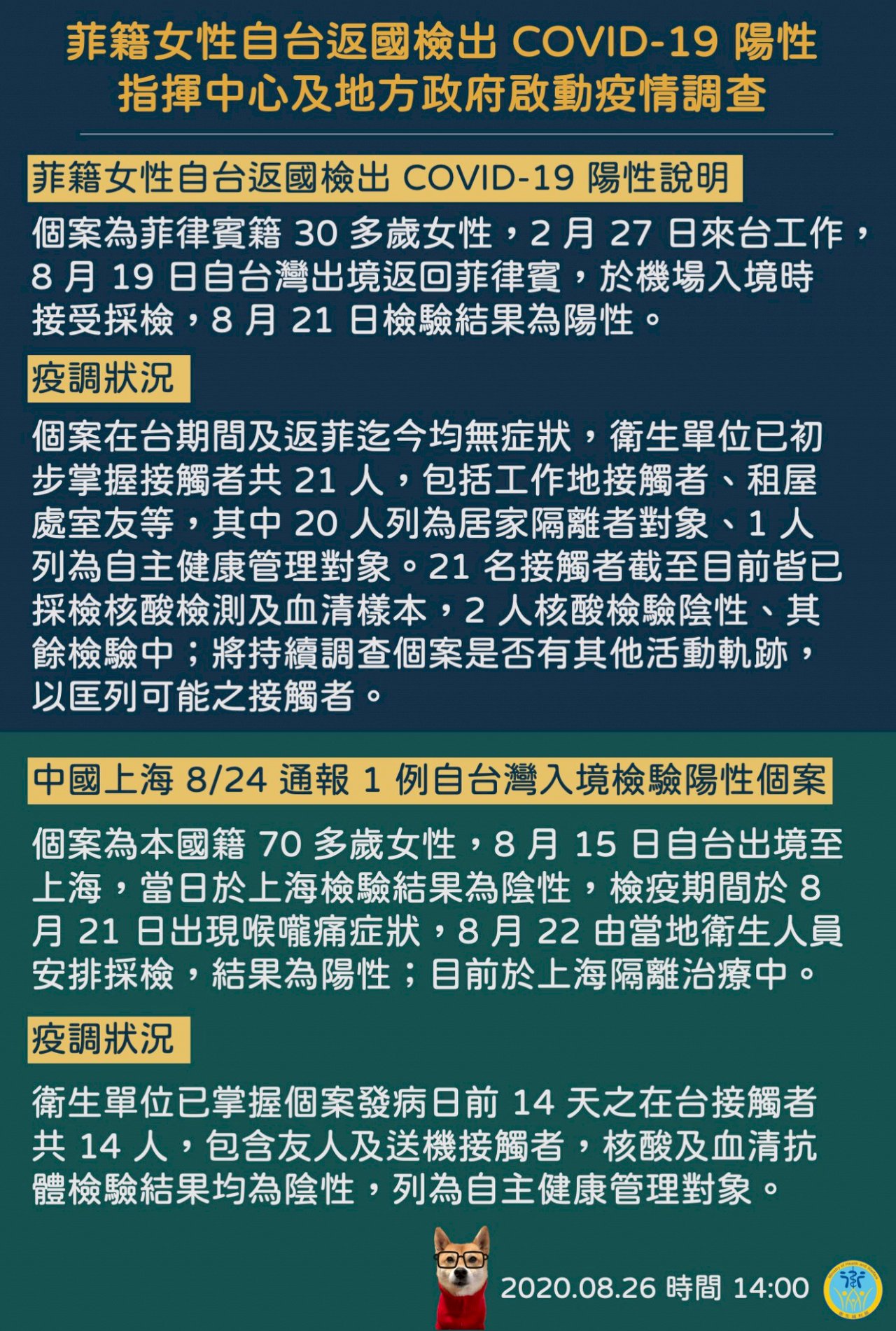 菲籍女性自台返國檢出陽性  指揮中心掌握21人接觸者