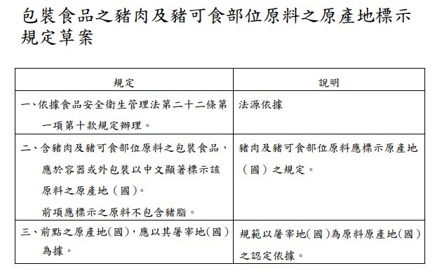 瘦肉精美豬解禁 食藥署令餐廳、小吃店標註
