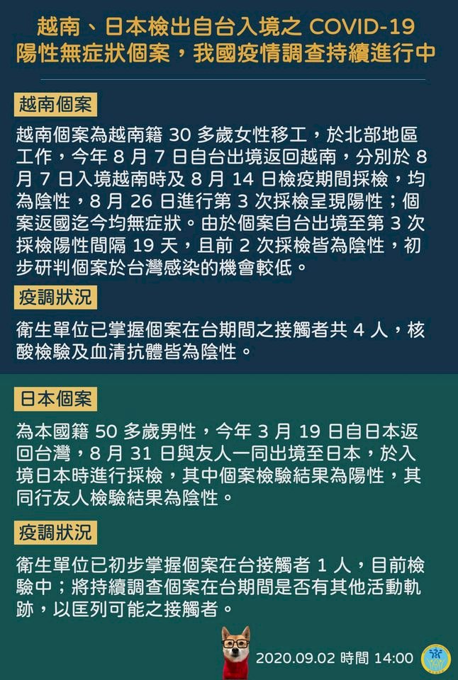 越南、日本各檢出自台灣入境陽性無症狀個案 指揮中心續追疫調