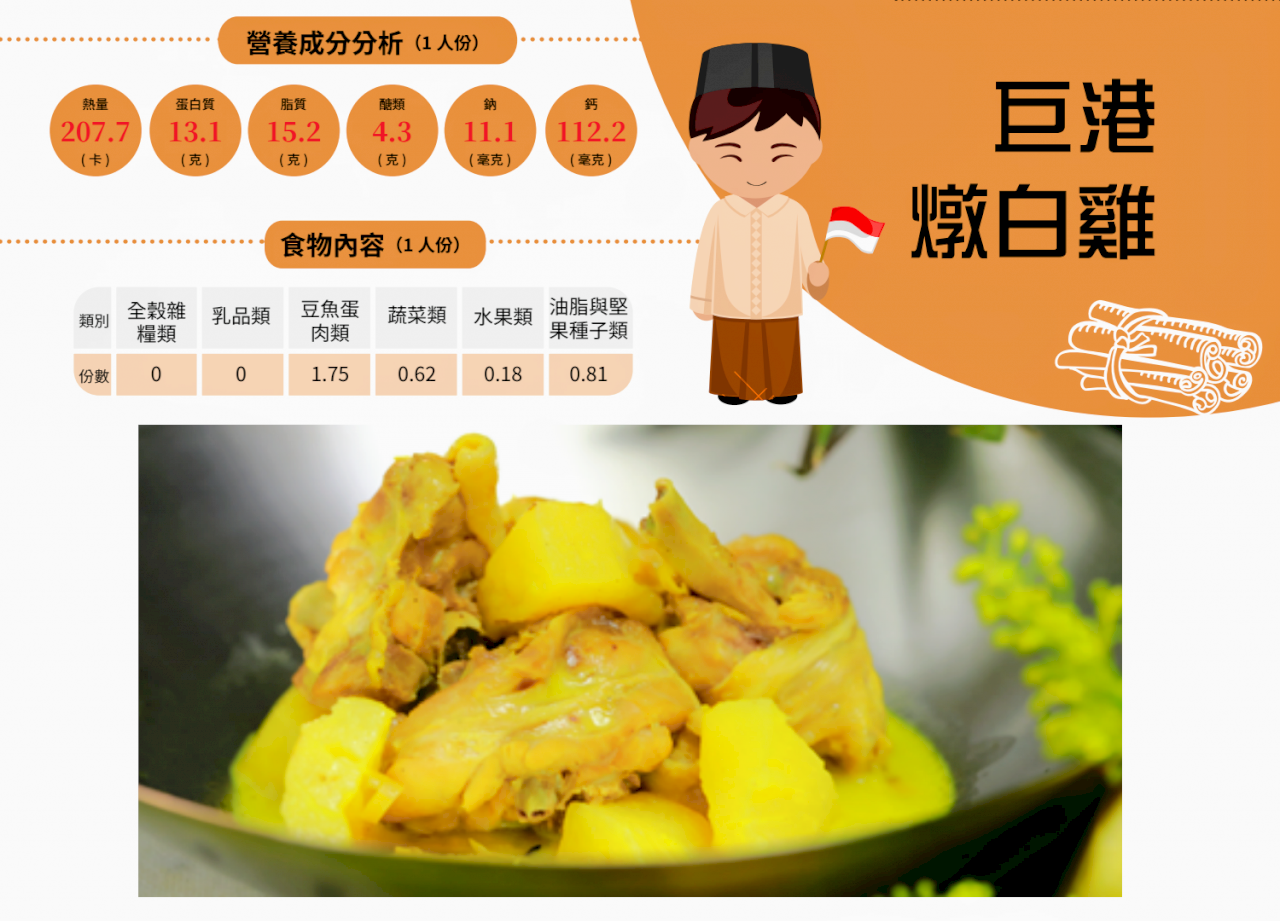 餓了沒？東南亞7國35道佳餚　百人食譜「底加啦」