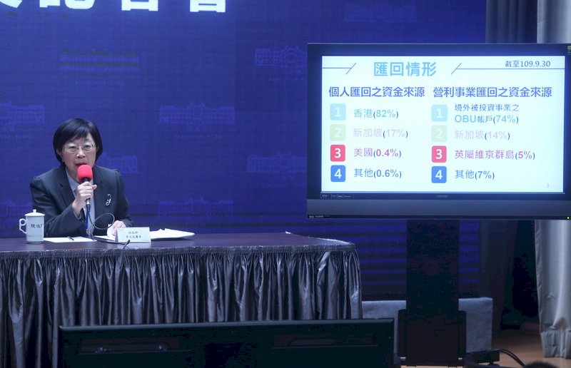 資金專法成效好可望延長? 財政部:視國際情勢調整