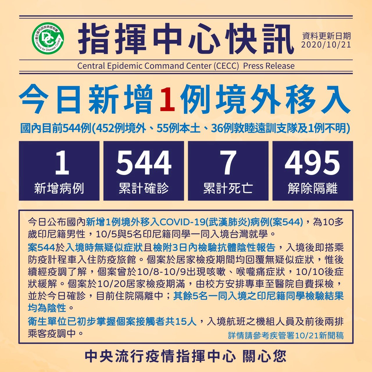 又有境外生確診 國內今新增1例境外移入