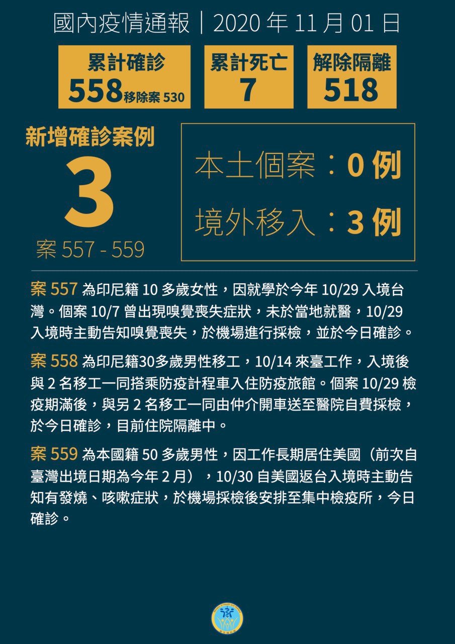 印尼移工檢疫期滿才確診 事後才說曾有流鼻水症狀 指揮中心將依法處置