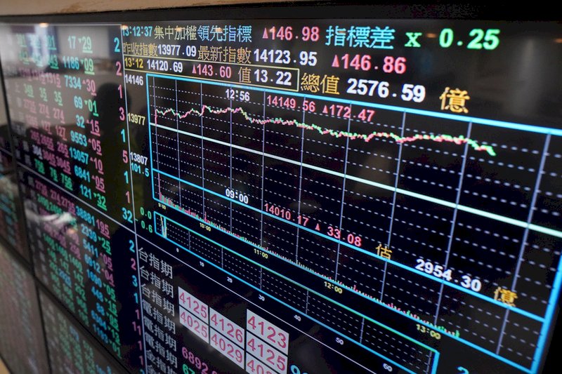 台股漲155點 收盤首度站上萬四大關