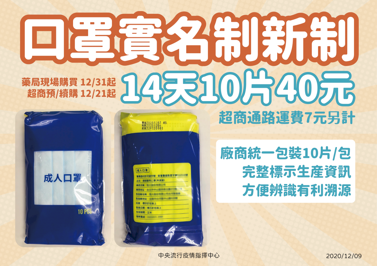 12 31起實名制口罩改為14天10片40元販售通路不變 新聞 Rti 中央廣播電臺