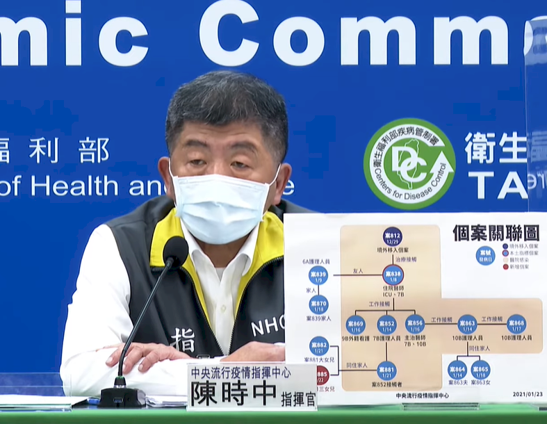 染疫老翁3女兒已有2人確診 指揮中心設兩前提暫不對次女四採