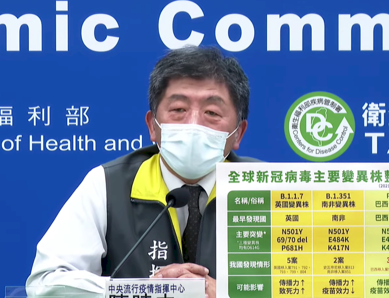 Re: [討論] 台灣防疫是不是就差在疫苗買太慢?