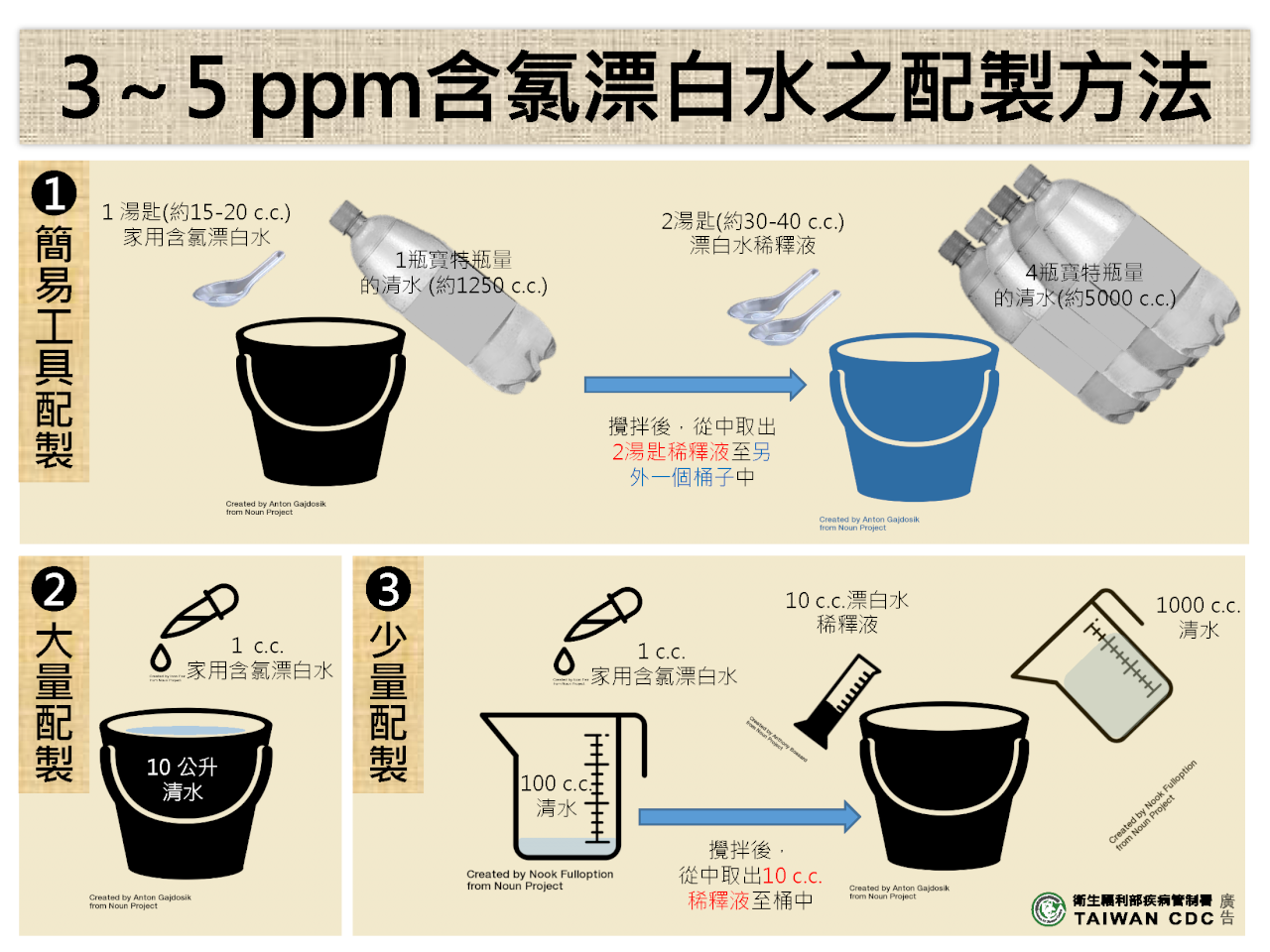 國內水情嚴峻 疾管署籲仍應落實手部衛生