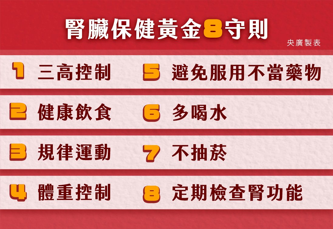 世界腎臟日 國健署提8項黃金守則、戰「腎」三高