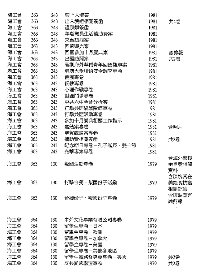 國民黨未申報陳文成案等數千筆檔案 促轉會將開罰
