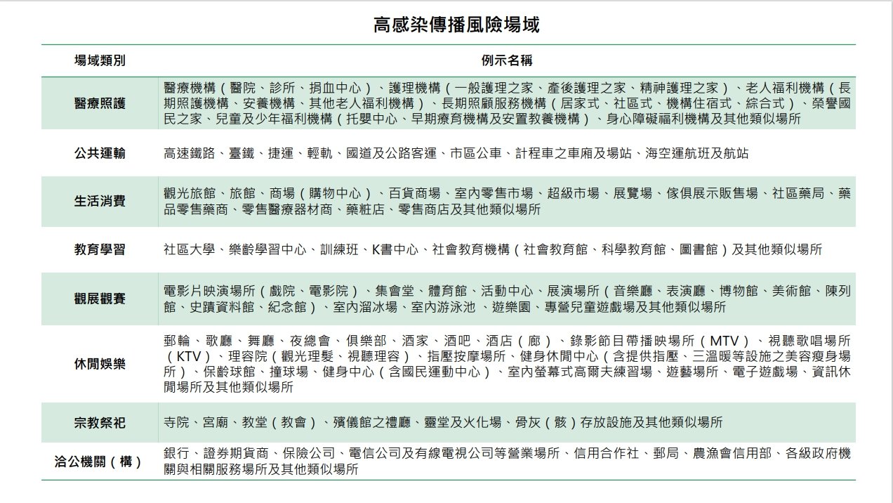 清明連假不鬆懈 陳時中:持續落實秋冬防疫專案措施