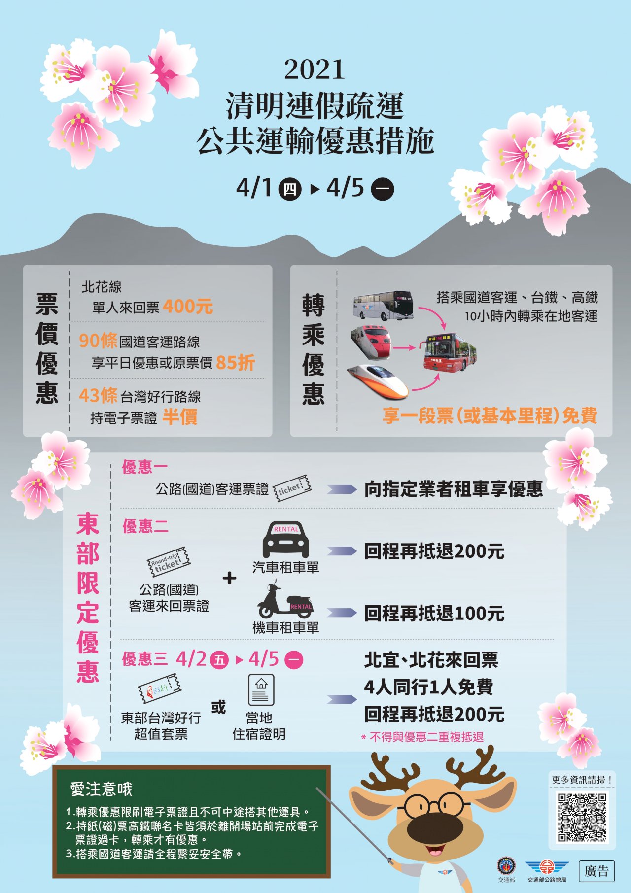 清明連假出遊公共運輸優惠多 4人同行最多可省600元