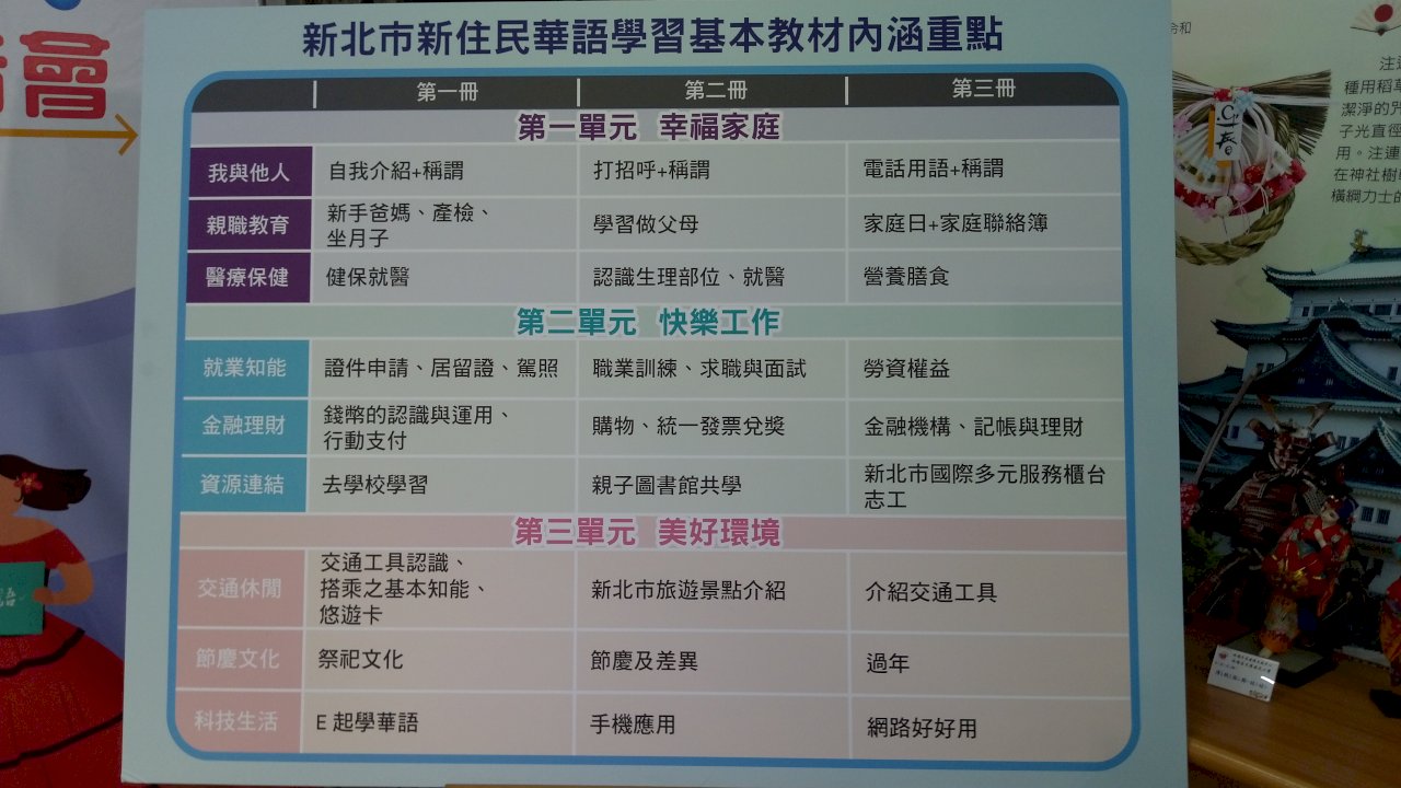 最生活化的新住民華語學習教材6月出爐- 新聞- Rti 中央廣播電臺