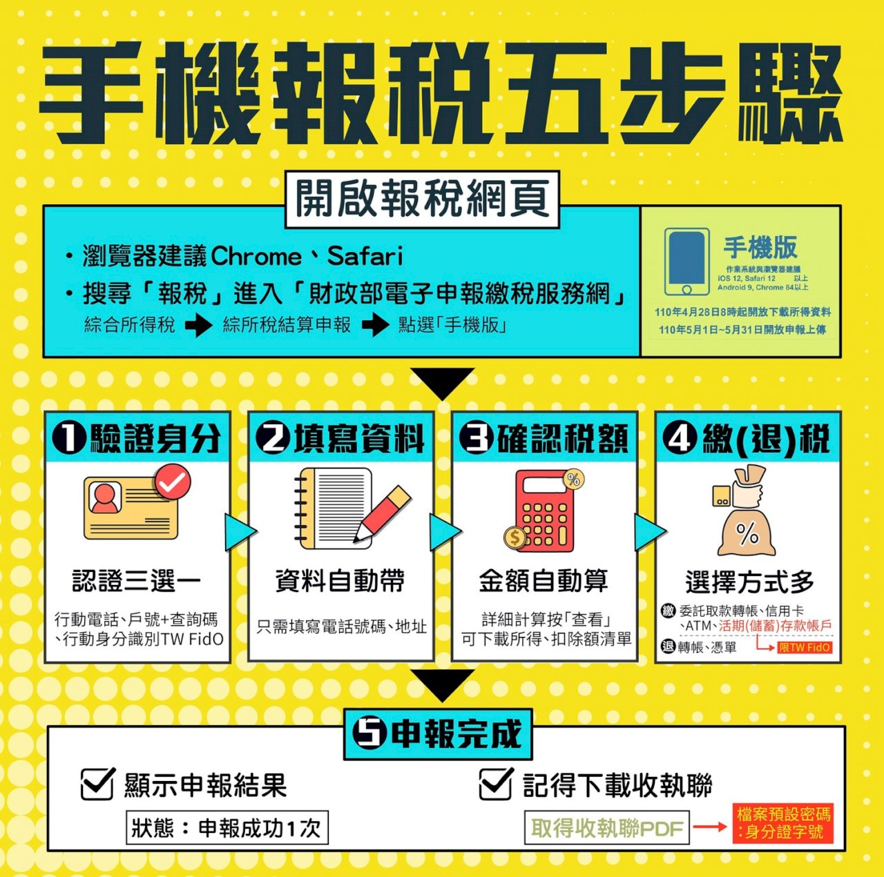 5月報稅新亮點手機認證也可完稅 新聞 Rti 中央廣播電臺